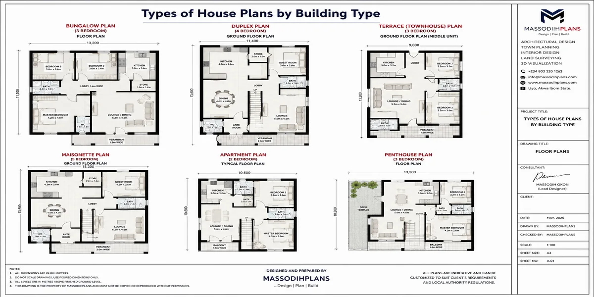 Types of House Plans by Building Type