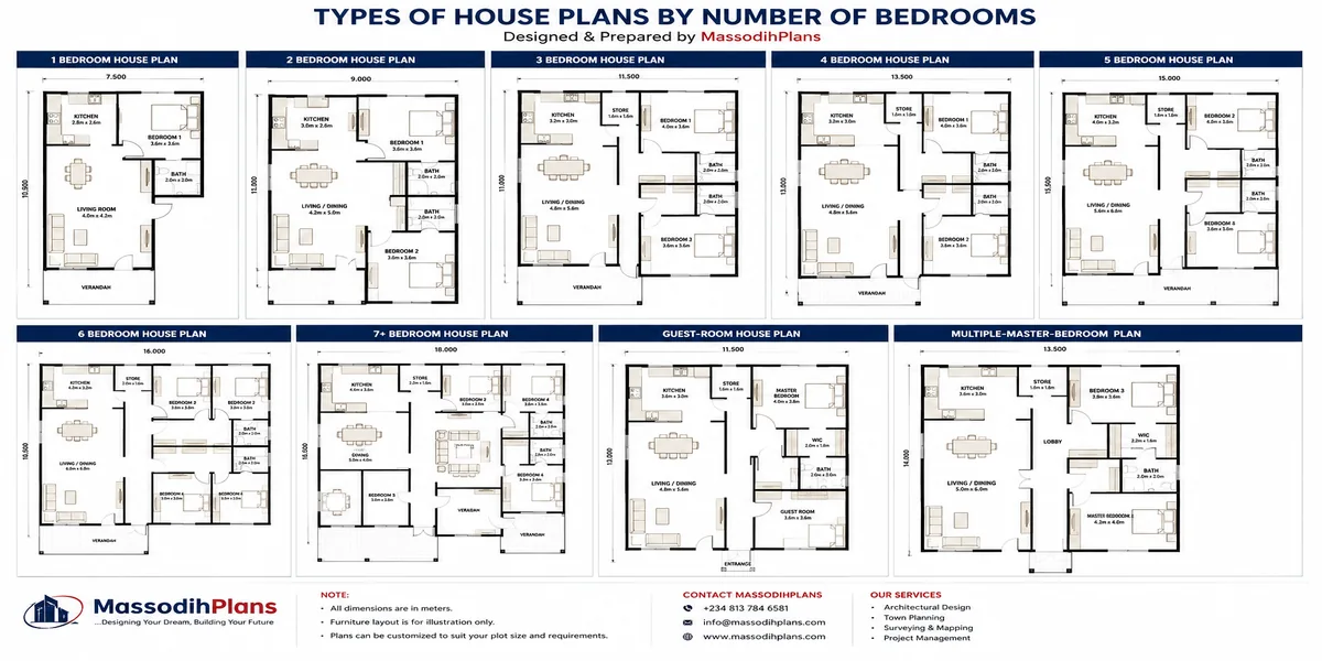 Types of House Plans by Number of Bedrooms