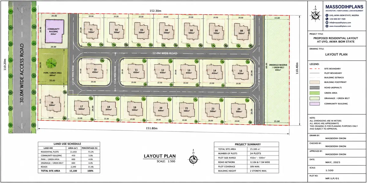 Urban Planning & Urban Design Guide to City Planning, Zoning and Land Development