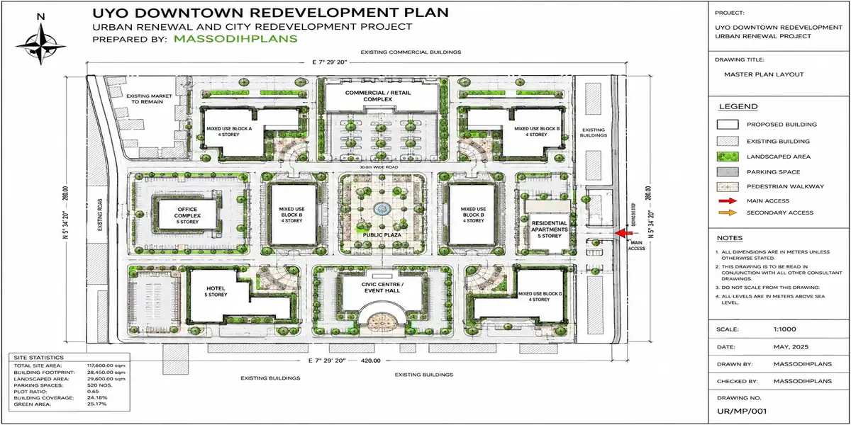 Urban Renewal Redevelopment Plan