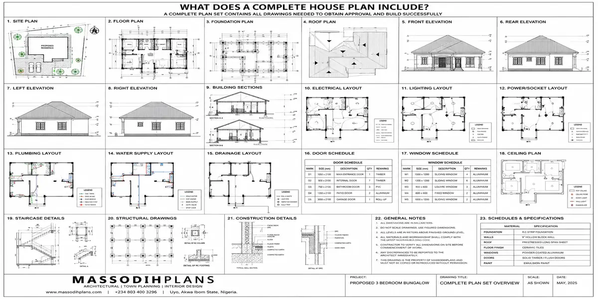 What a complete house plan includes
