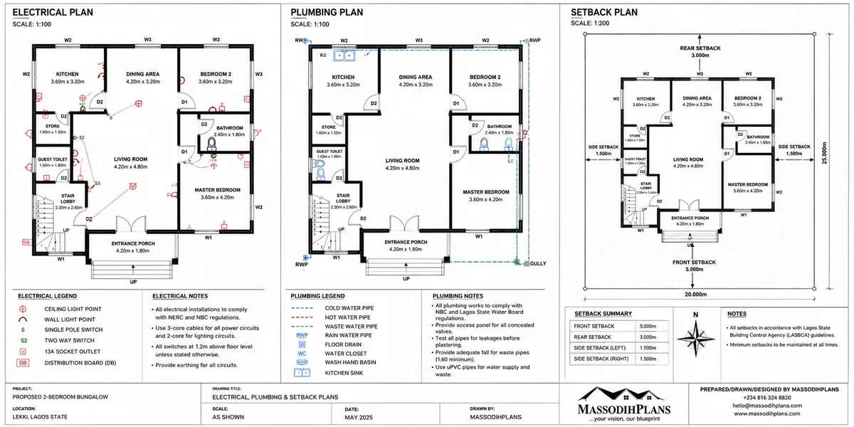 electrical, plumbing, setback plan