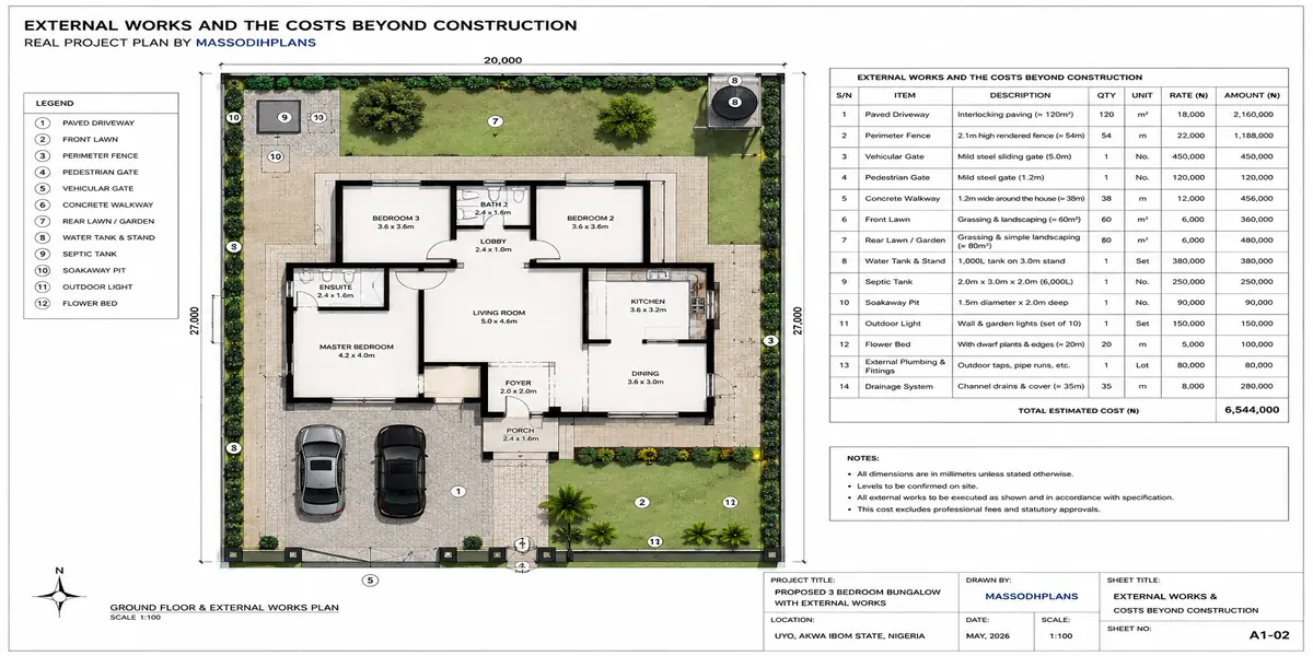 External Works and the Costs Beyond Construction