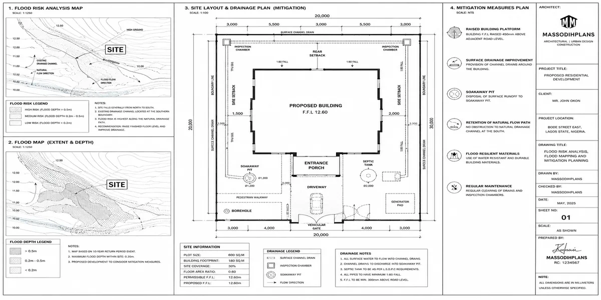 Flood Risk Analysis, Flood Mapping and Mitigation Planning Services for Development