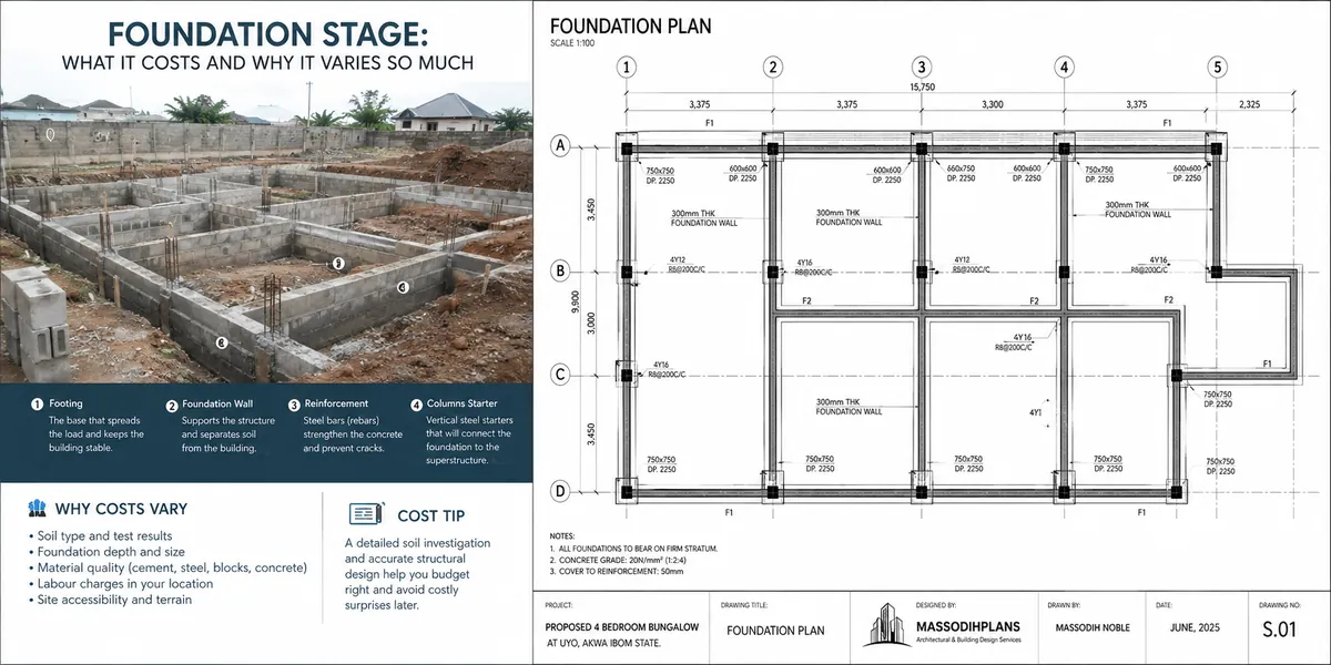 Foundation Stage: What It Costs and Why It Varies So Much