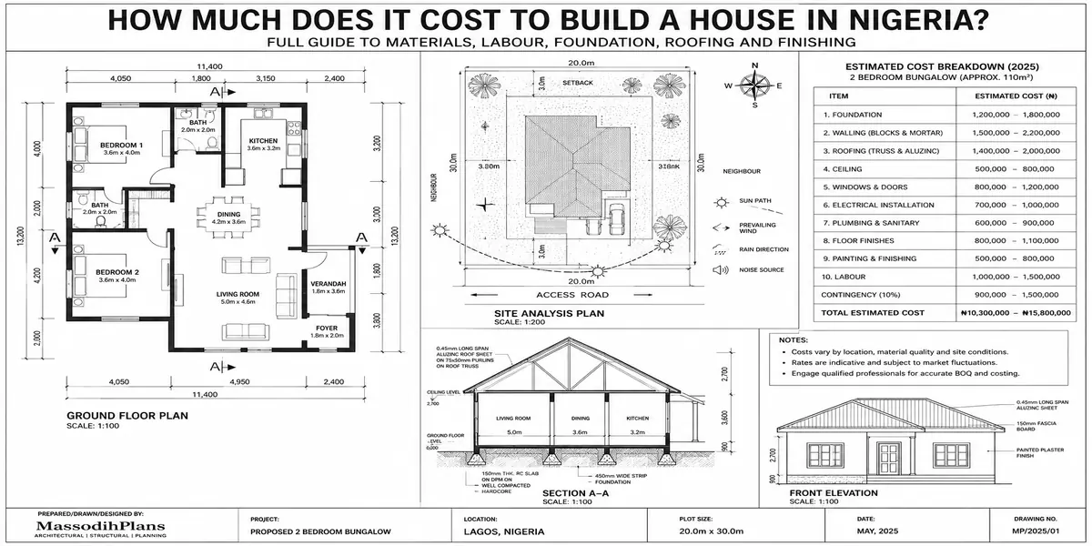house building cost