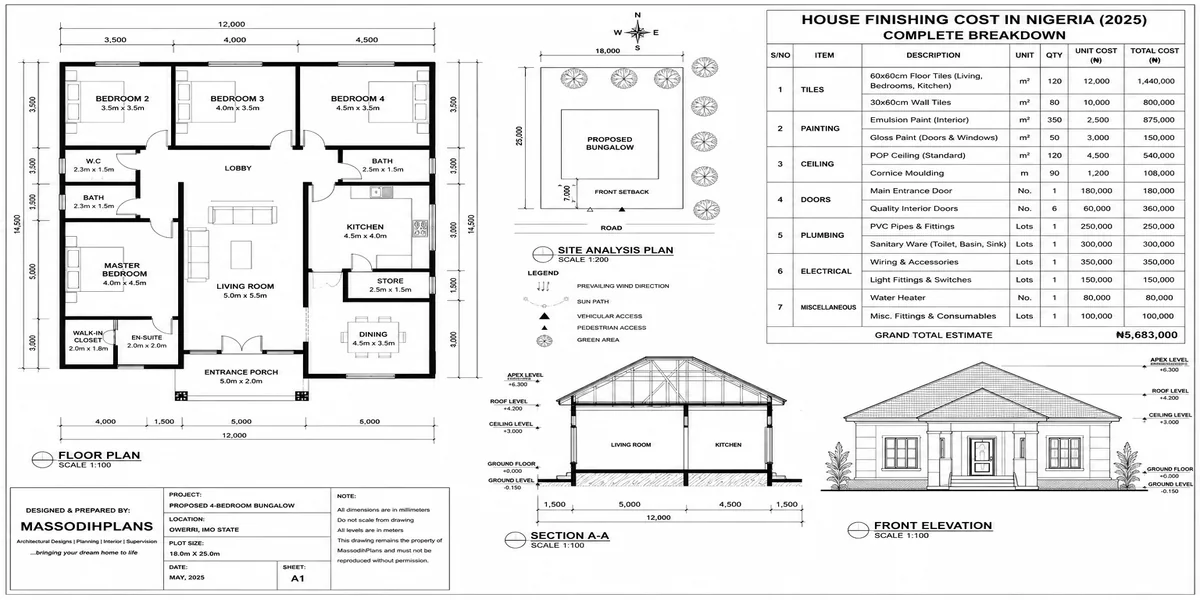 house finishing cost nigeria