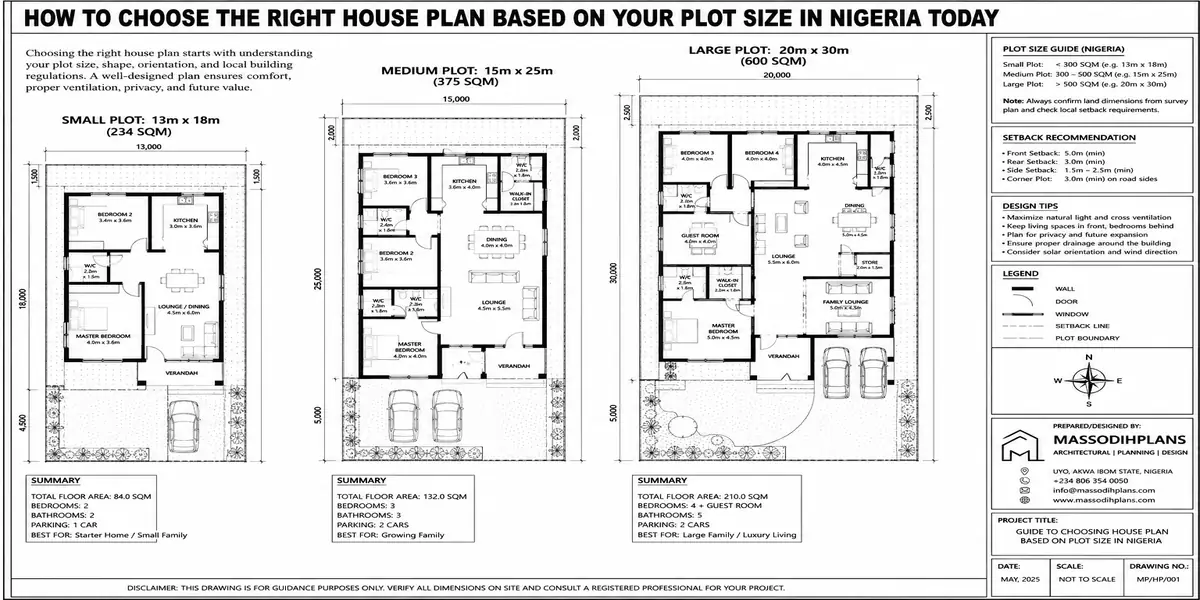 How to Choose the Right House Plan Based on Your Plot Size in Nigeria Today
