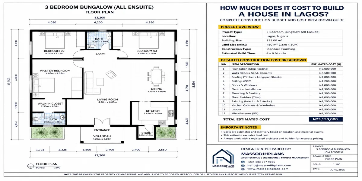 How Much Does It Cost to Build a House in Lagos? Complete Construction Budget and Cost Breakdown Guide