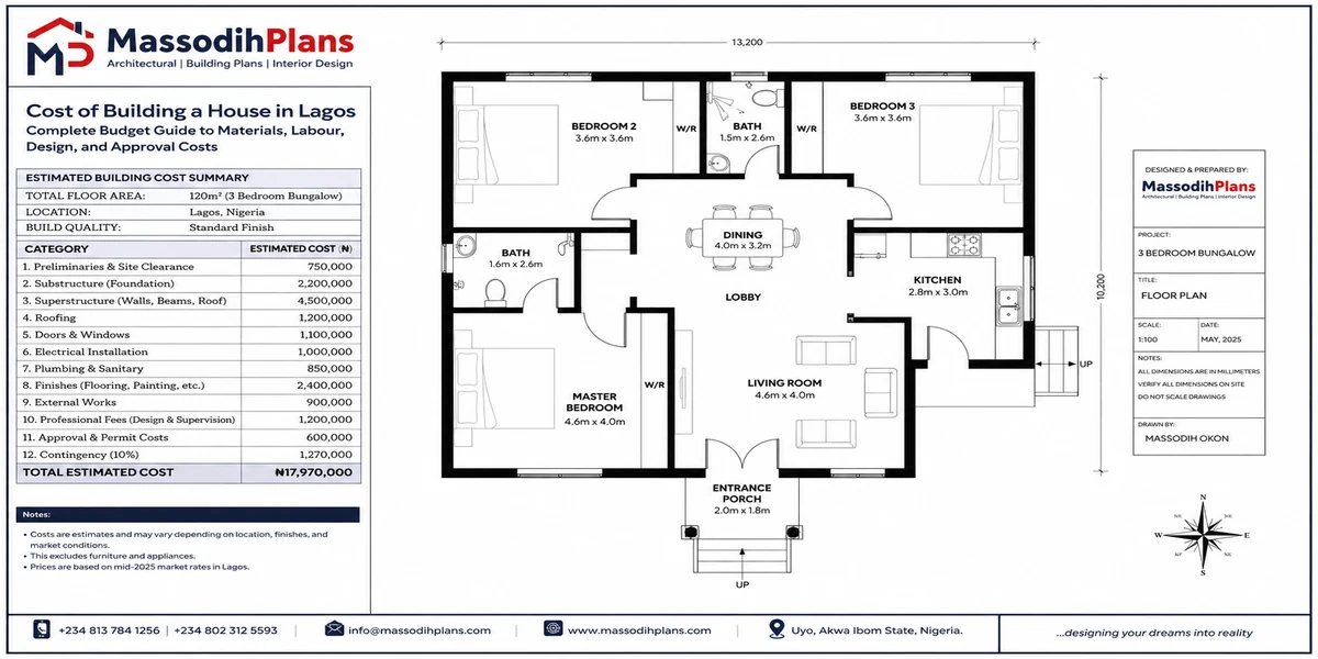 Cost of Building a House in Lagos