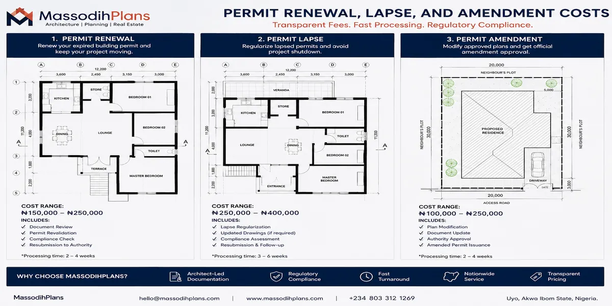Permit Renewal, Lapse, and Amendment Costs