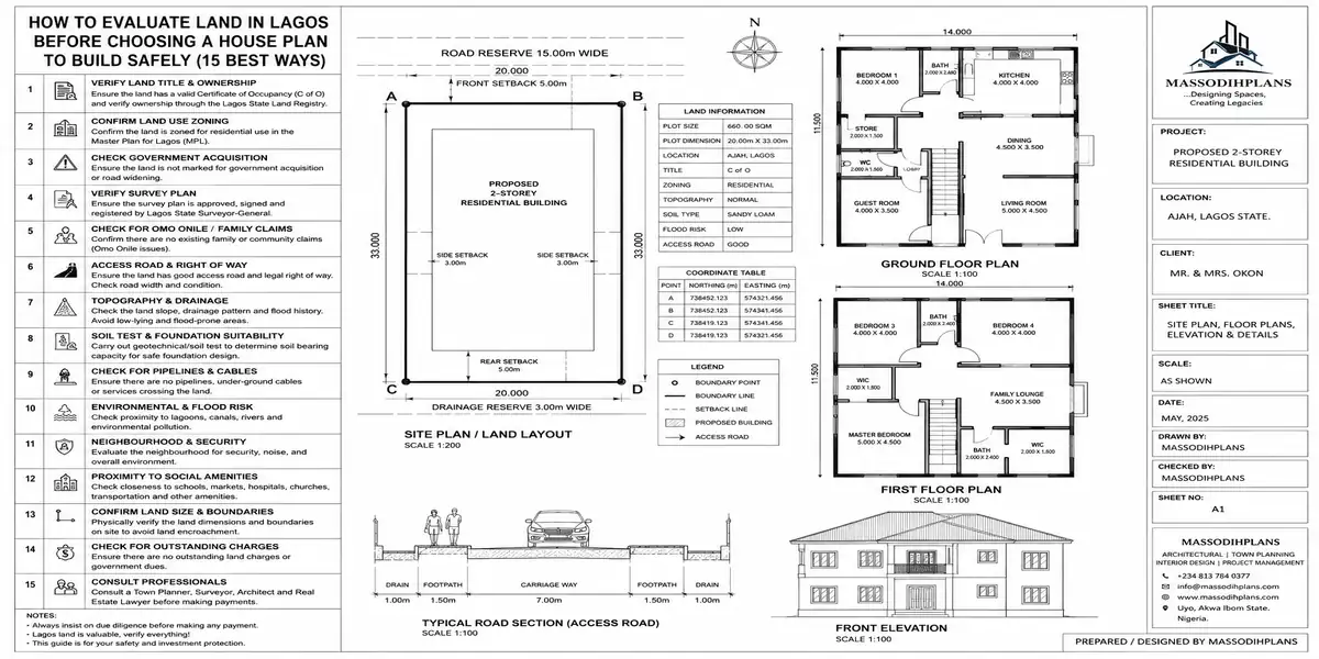 How to Evaluate Land in Lagos Before Choosing a House Plan to Build Safely (15 Best Ways)