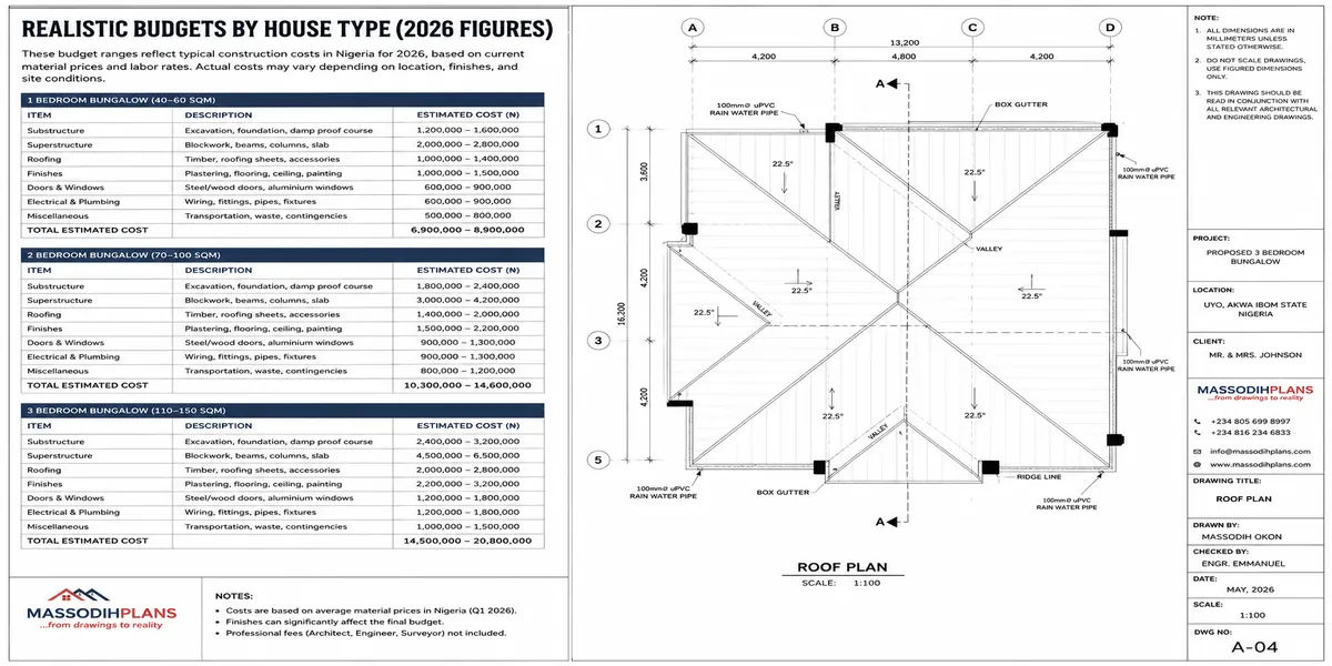 realistic budgets roof plan