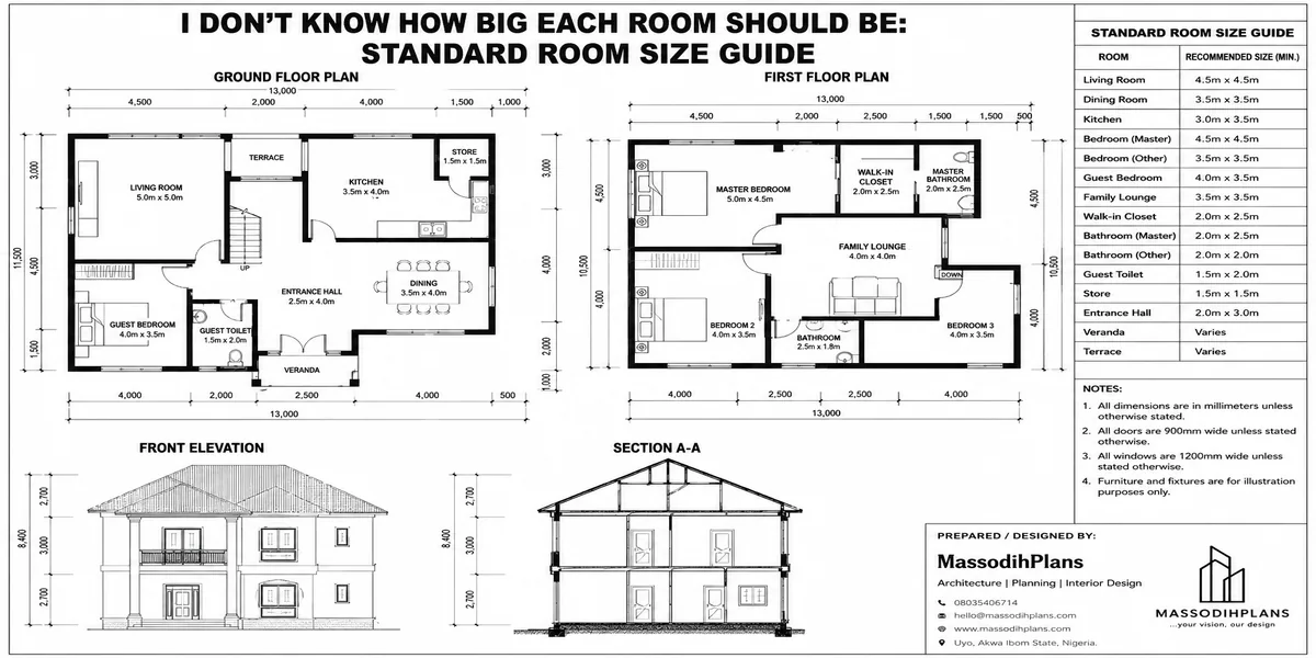 I Don't Know How Big Each Room Should Be: Standard Room Size Guide