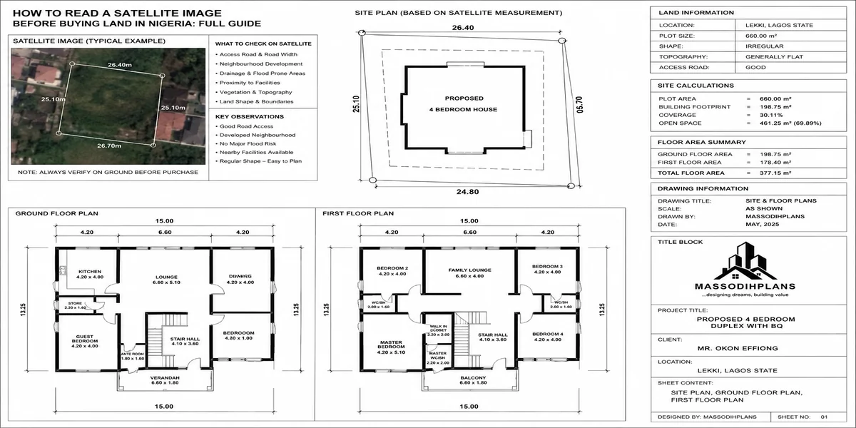 How to Read a Satellite Image Before Buying Land in Nigeria: Full Guide