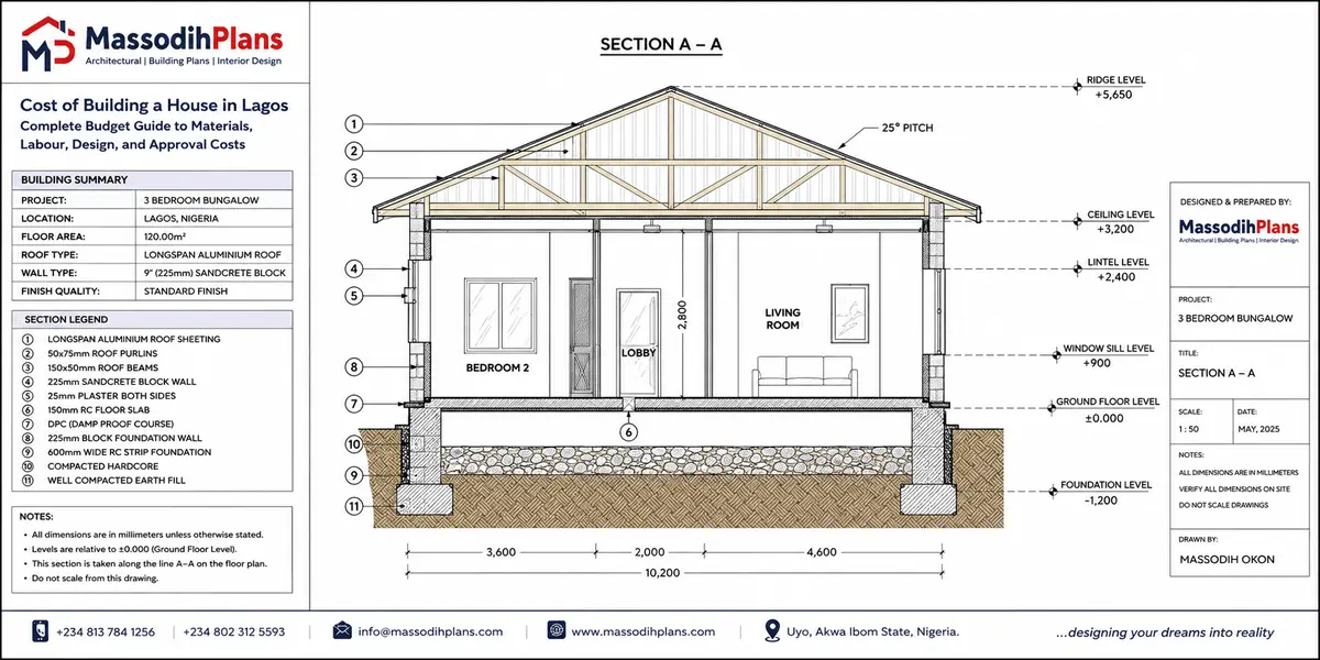 Section plan Designs