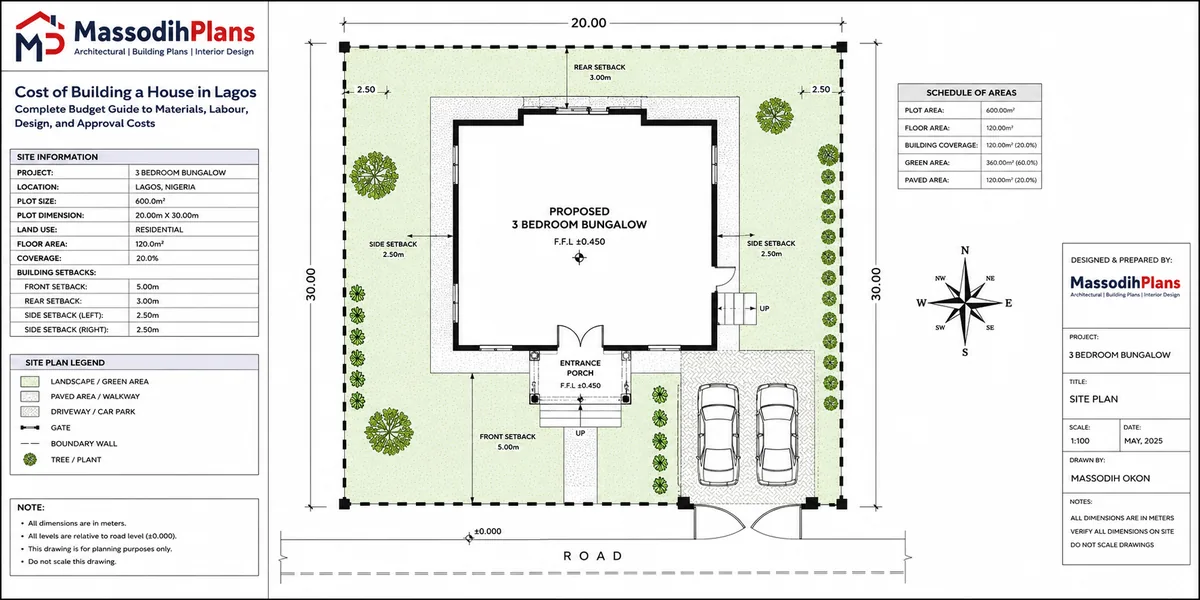 Site Plans Cost of Building a House in Lagos