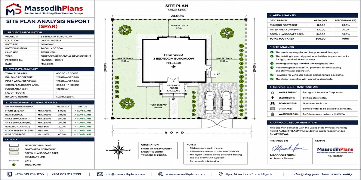 Site Plan Analysis Report Plan