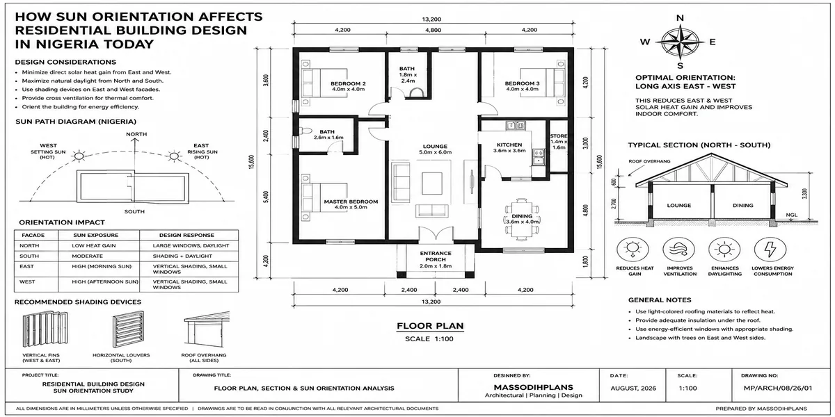 How Sun Orientation Affects Residential Building Design in Nigeria Today