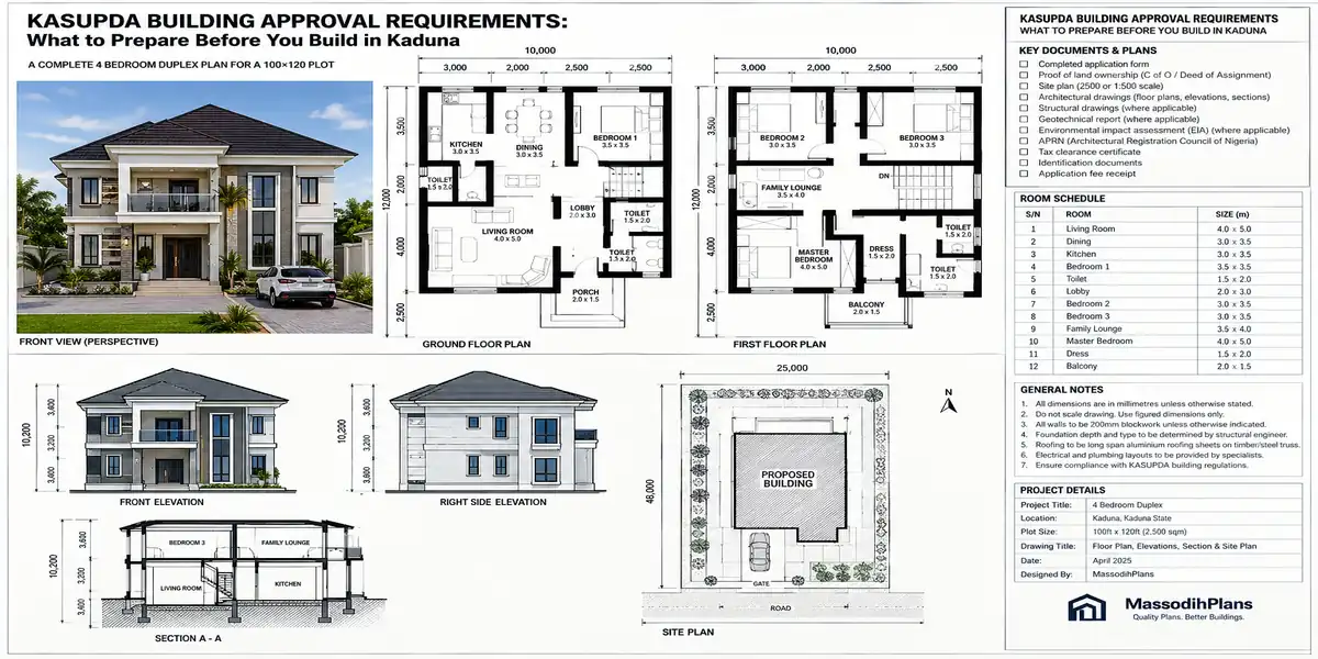KASUPDA Building Approval Requirements