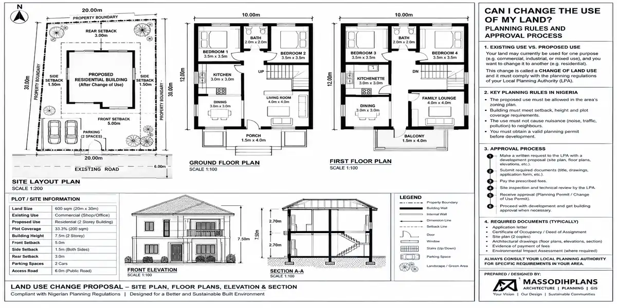 Can I Change the Use of My Land? Planning Rules and Approval Process