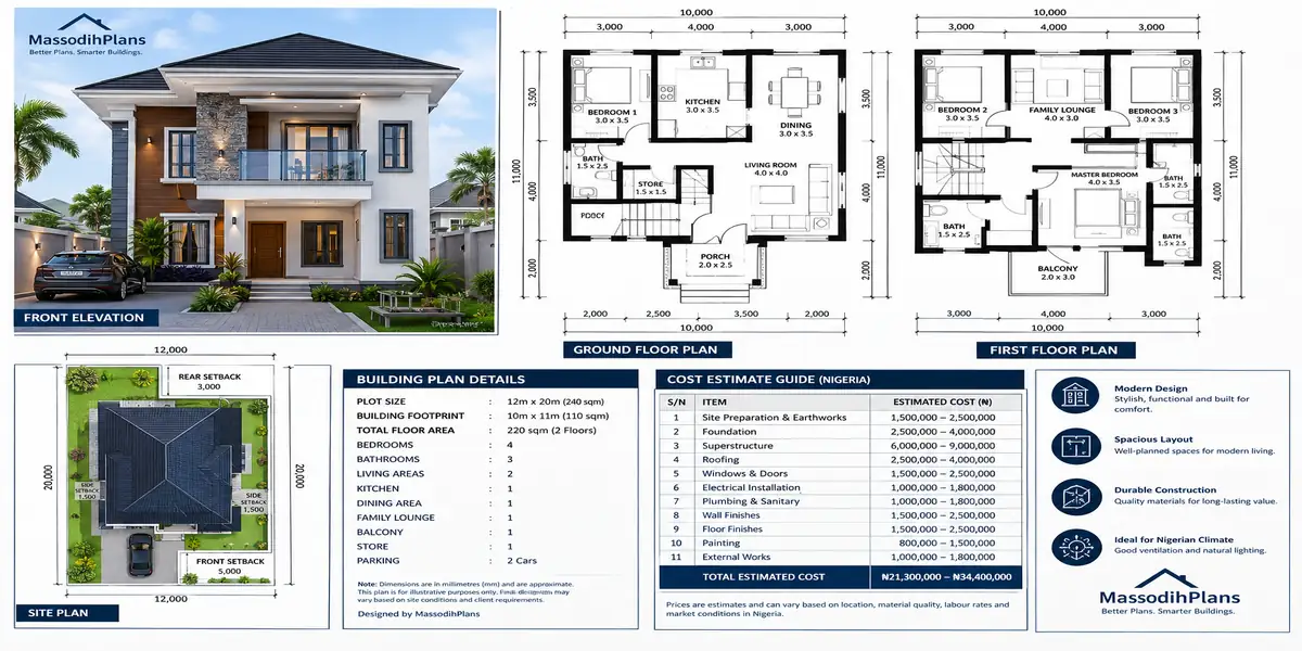 How Much Will This Building Plan Cost? Nigeria Building Plan Cost Guide