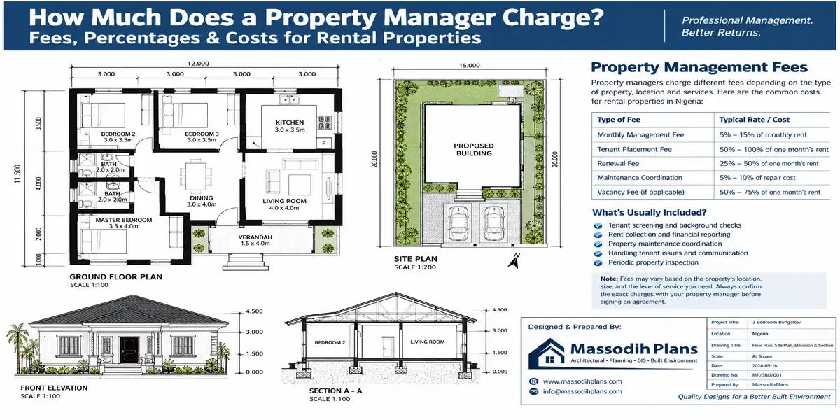 How Much Does a Property Manager Charge?