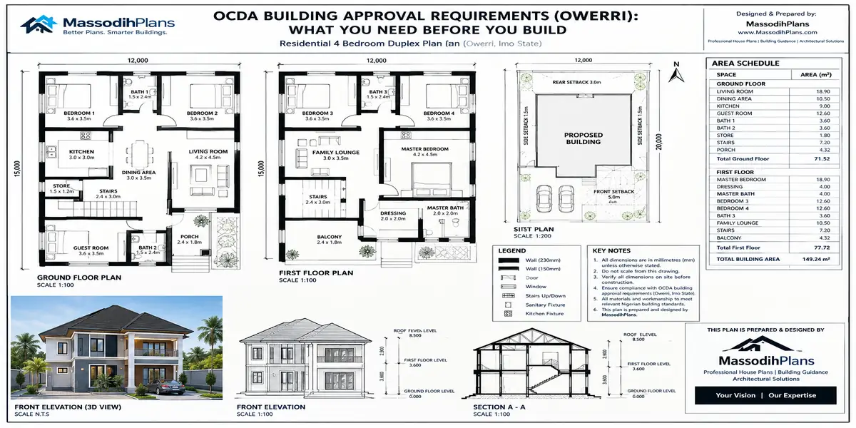 OCDA Building Approval Requirements (Owerri): What You Need Before You Build