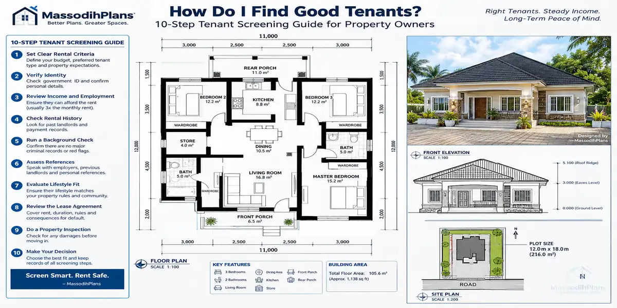 How Do I Find Good Tenants?