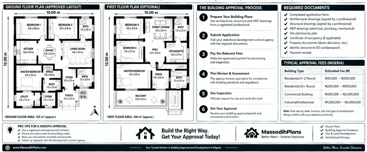 How Much Parking Space Do I Need? Sizes, Layout & Nigerian Standards