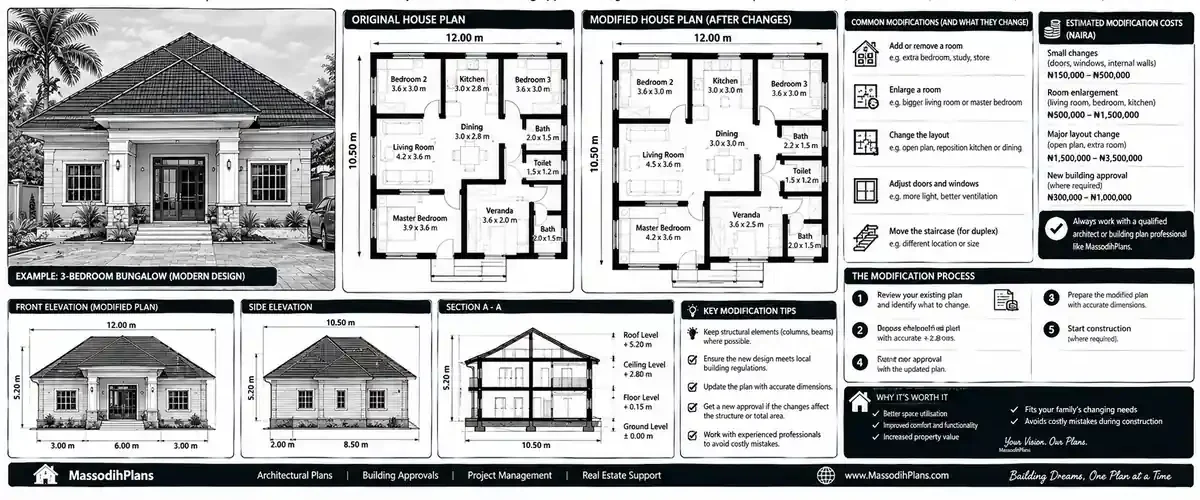 How Much Parking Space Do I Need? Sizes, Layout & Nigerian Standards