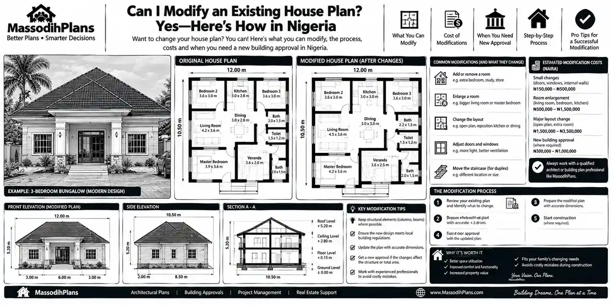 modify house plan massodihplans